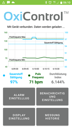 Digitale Pflegeanwendung OxiControl für Überwachung und Benachrichtigung mit Pulsoximeter 