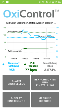 Digitale Pflegeanwendung Dashboard | OxiControl